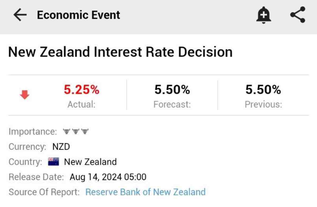 RESERVE BANK OF NEW ZEALAND - Laqira Blog