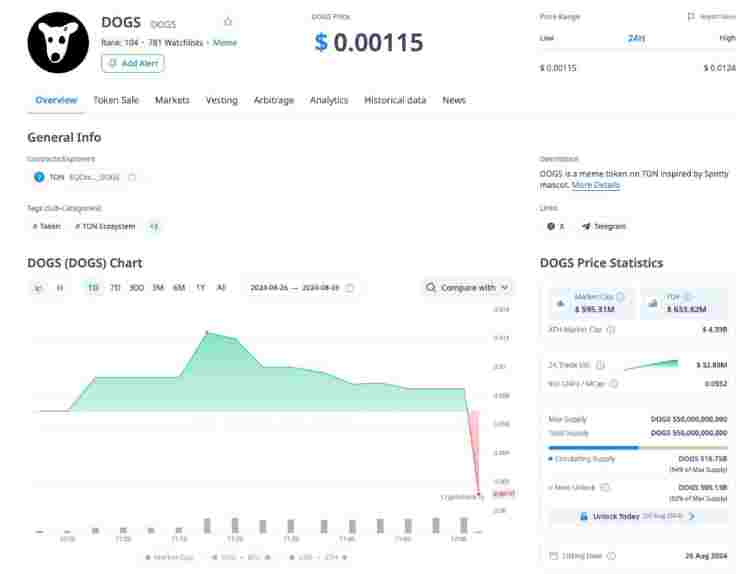 DOGS Token Is Now Listed on Major Exchanges - Laqira Blog