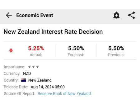 RESERVE BANK OF NEW ZEALAND - Laqira Blog